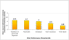 figure 2a