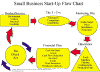 small business start-up flow chart