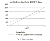 Fig. 2. Break even chart