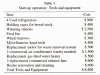 table 1 Start up operation: Tools and equipment