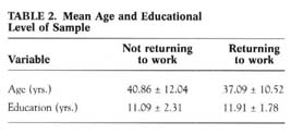 Table 2 Mean Age and Educational Level of Sample