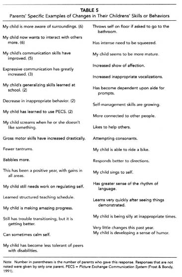 table 5 - parents' specific examples of changes in childrens' skills or behaviors